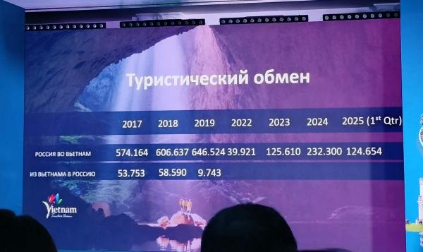 Vietnam Airlines может начать летать не только из Москвы и не только в Ханой