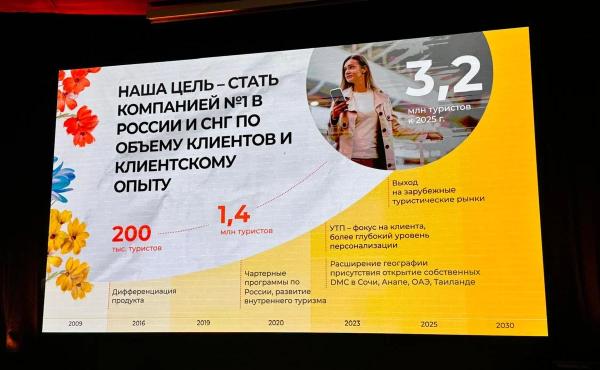 FUN&SUN планирует отправить на отдых в 2025 году более 3 млн туристов