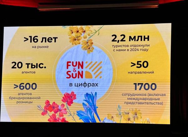 FUN&SUN планирует отправить на отдых в 2025 году более 3 млн туристов